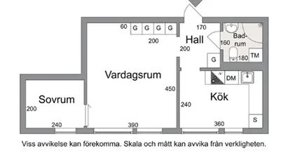 Hisings Backa - 1rok - tillsv - 10.350kr/mån